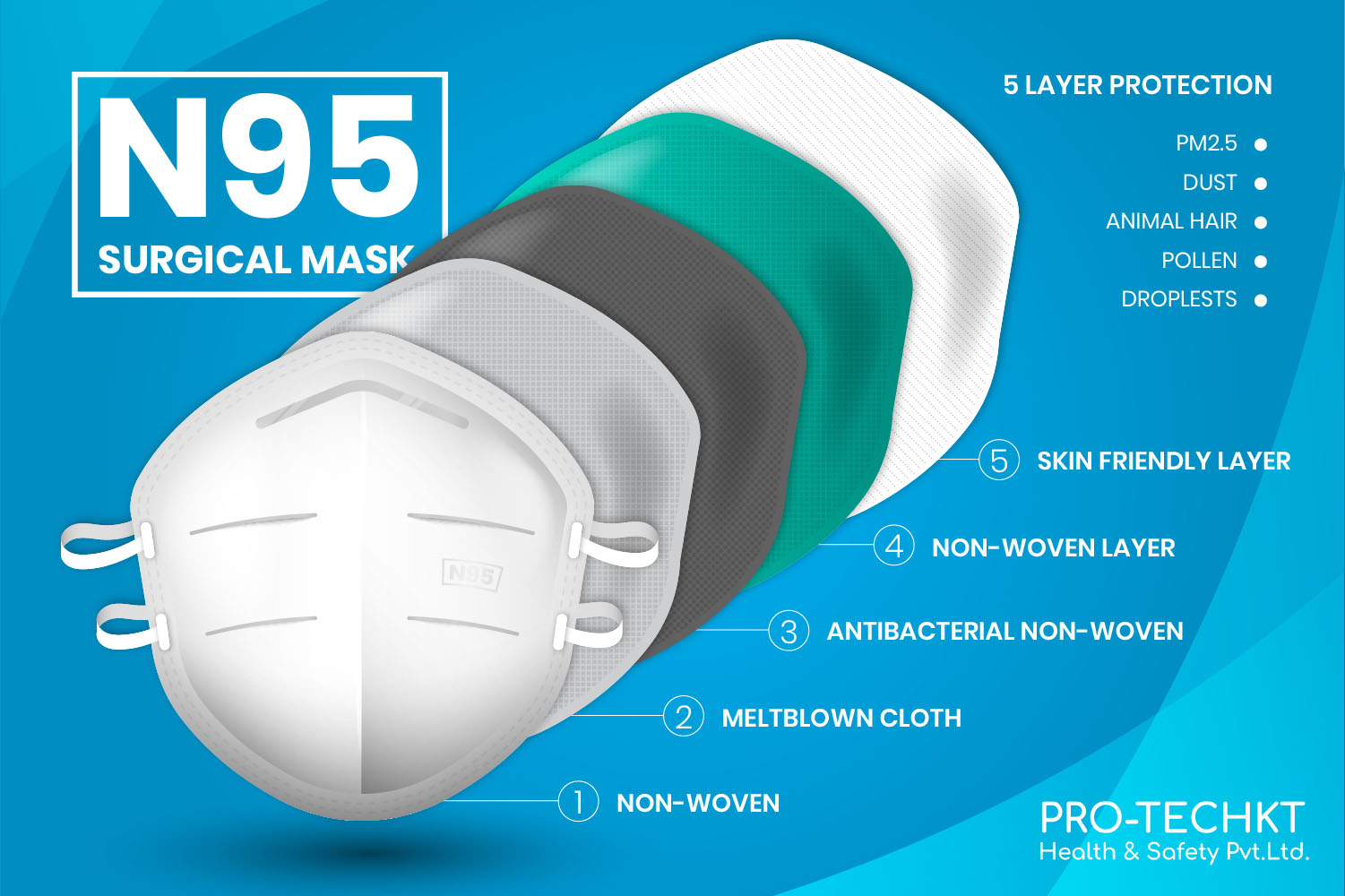 PRO-TECHKT N95 MASK