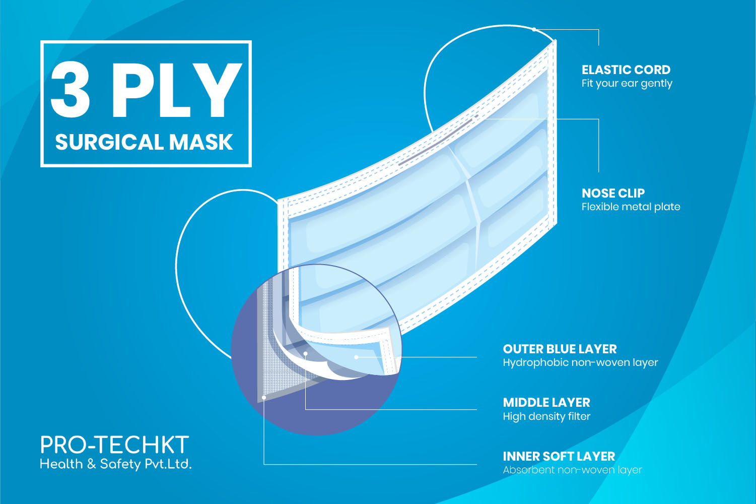 PRO-TECHKT 3 PLY MASK